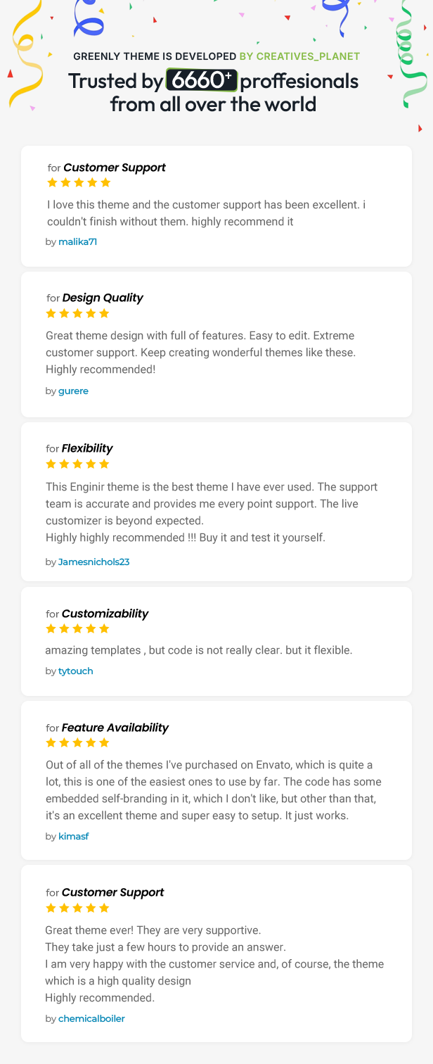 Greenly WordPress Theme